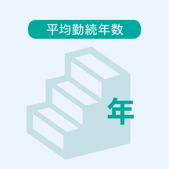 平均勤続年数