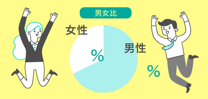 男女比