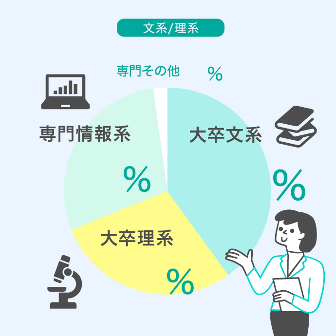 文系/理系