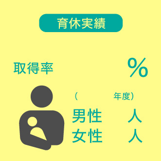 育休実績