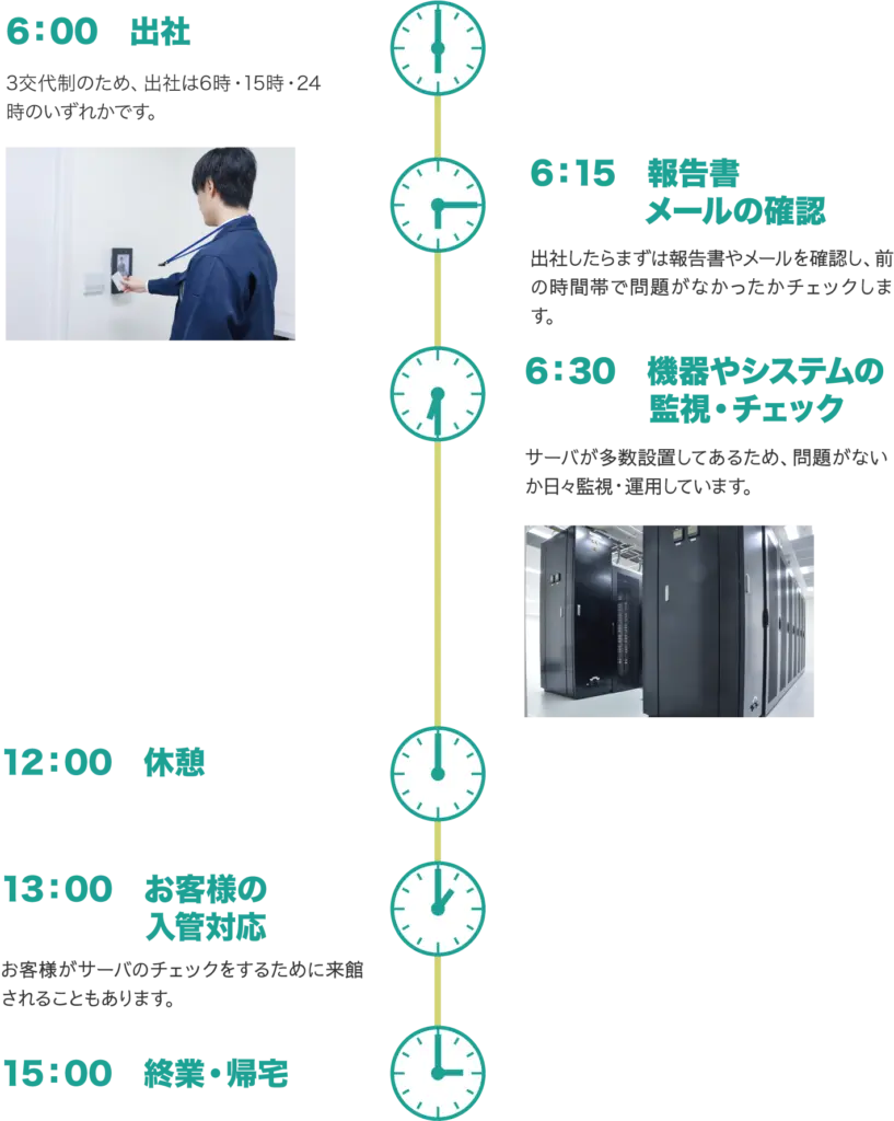 先輩社員の一日の流れ